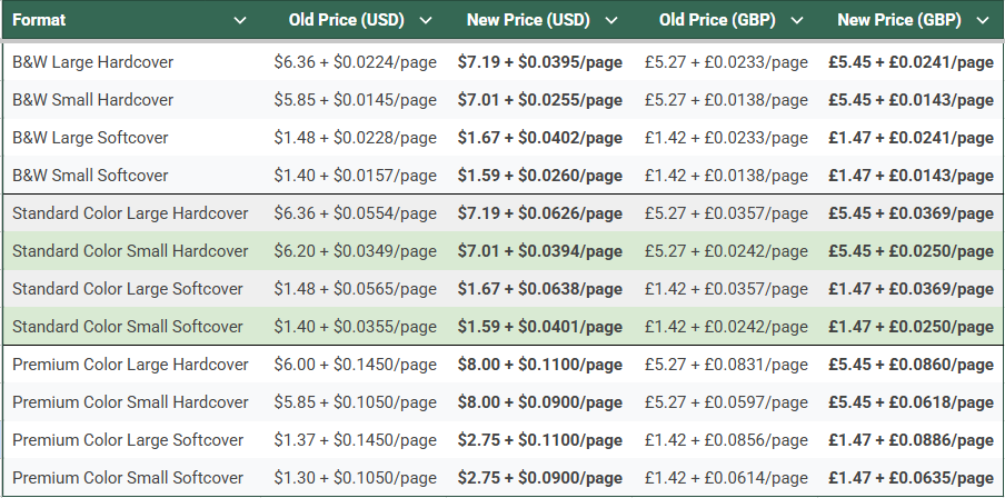 The new DriveThruRPG print price matrix